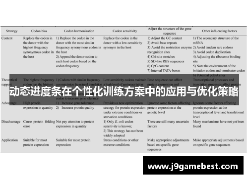 动态进度条在个性化训练方案中的应用与优化策略
