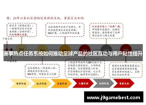 赛事热点任务系统如何推动足球产品的社区互动与用户粘性提升
