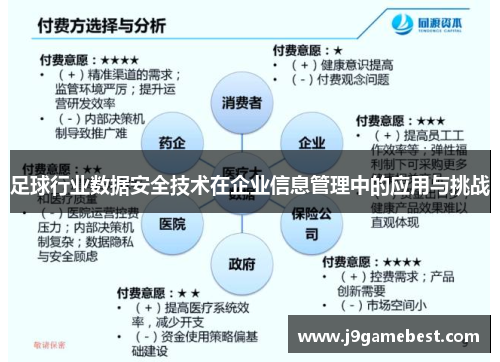 足球行业数据安全技术在企业信息管理中的应用与挑战