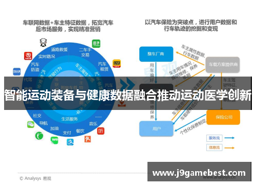 智能运动装备与健康数据融合推动运动医学创新